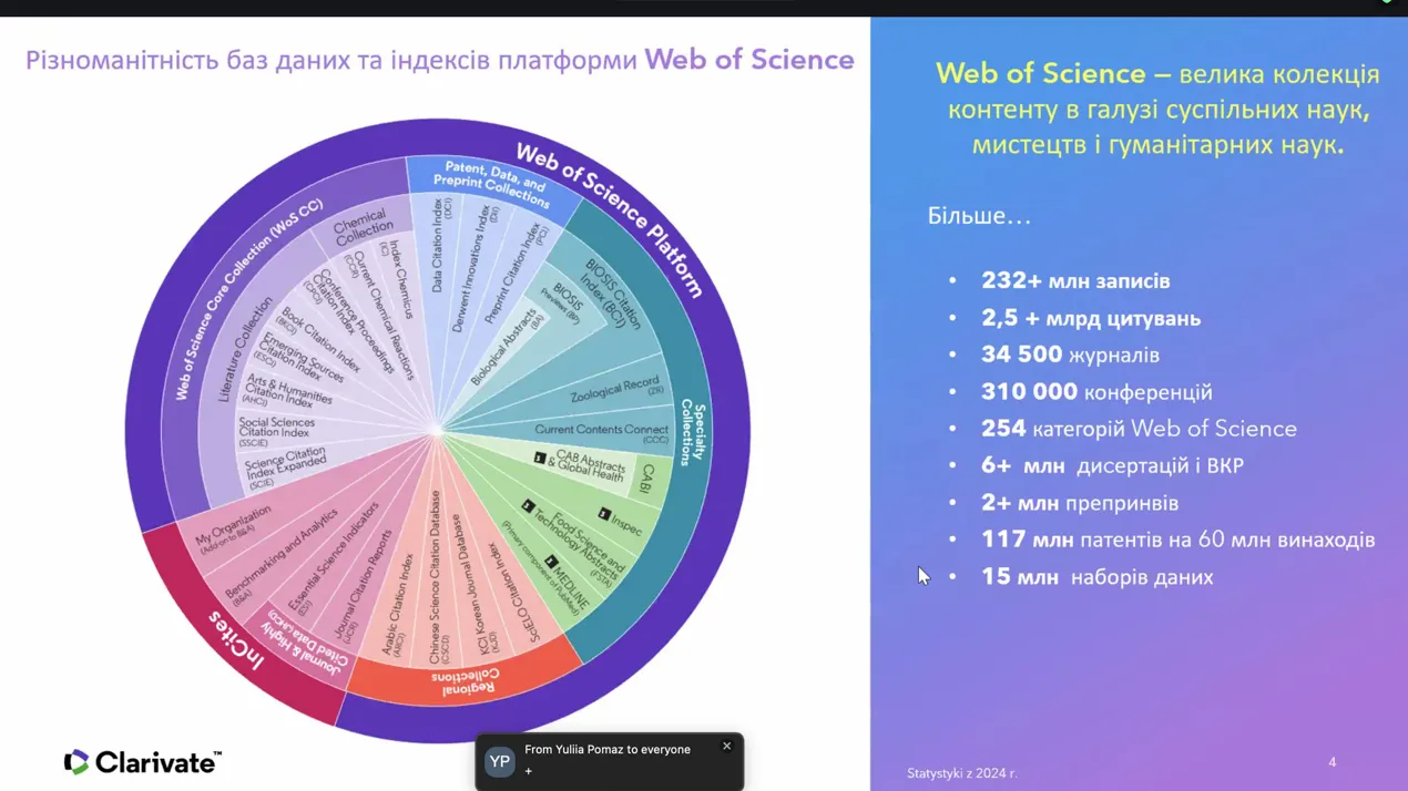 Web of Science Core Collection